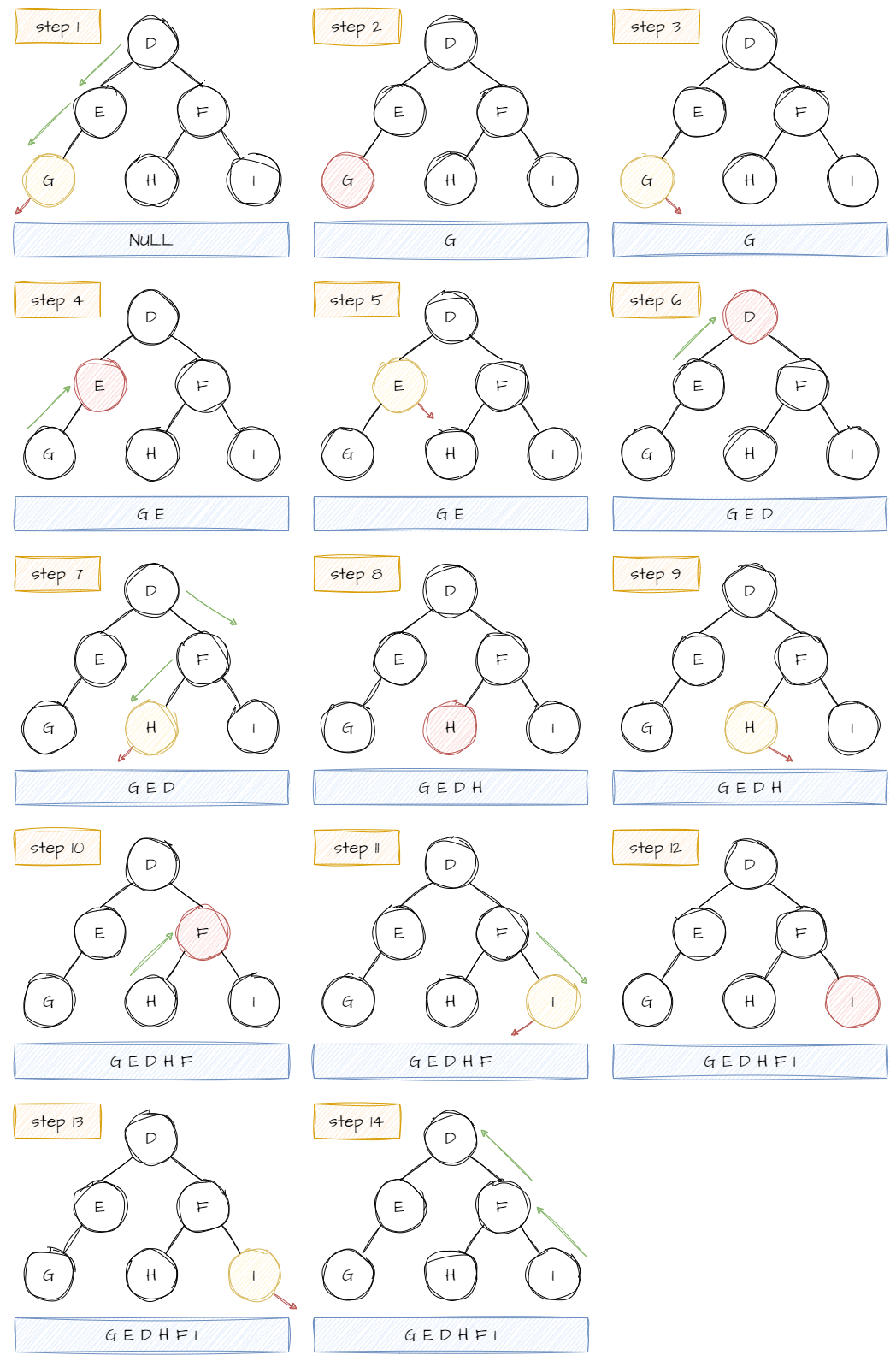 初级数据结构（七）——二叉树,第4张