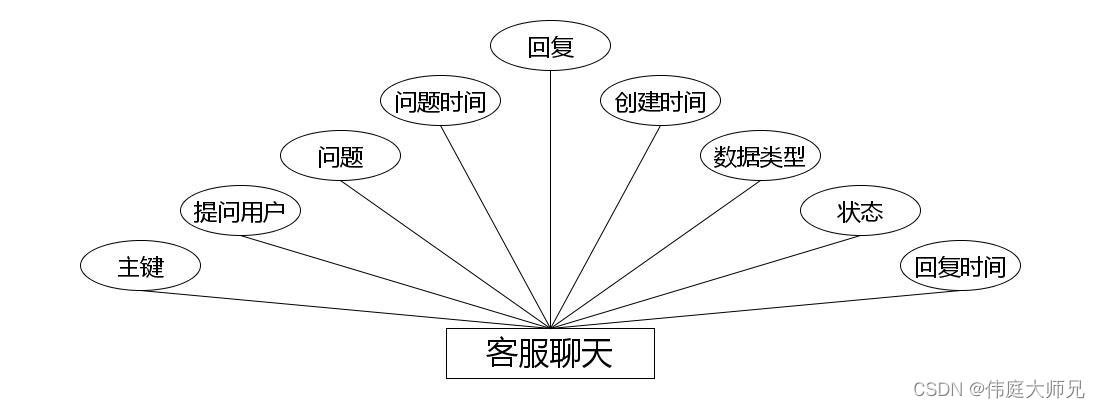 扶贫助农|基于springboot的扶贫助农系统设计与实现(源码+数据库+文档),第6张