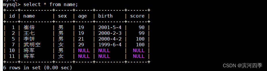 【Linux】Mysql的基本操作,第5张