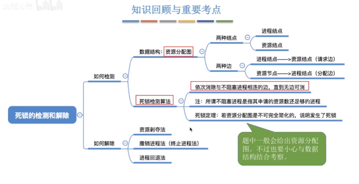 Java面经完结版,image.png,第40张