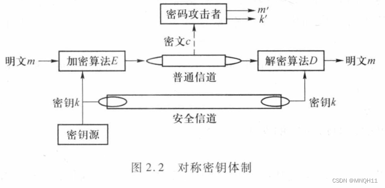 计算机三级信息安全技术知识点总结,在这里插入图片描述,第1张