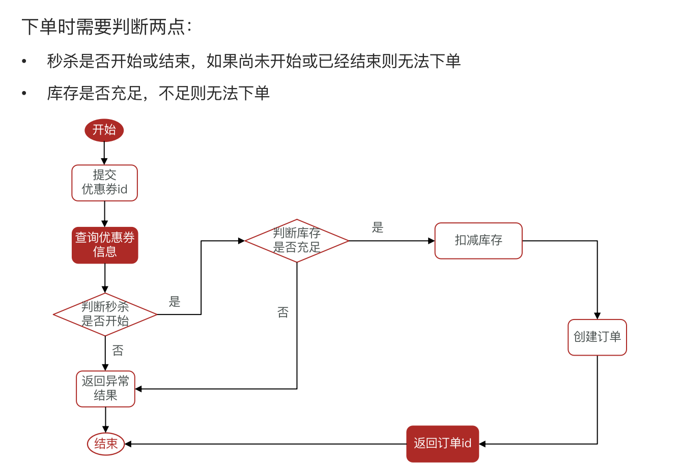 【Java项目推荐】值得写到简历上的项目--黑马点评,image-20221224200421157,第1张