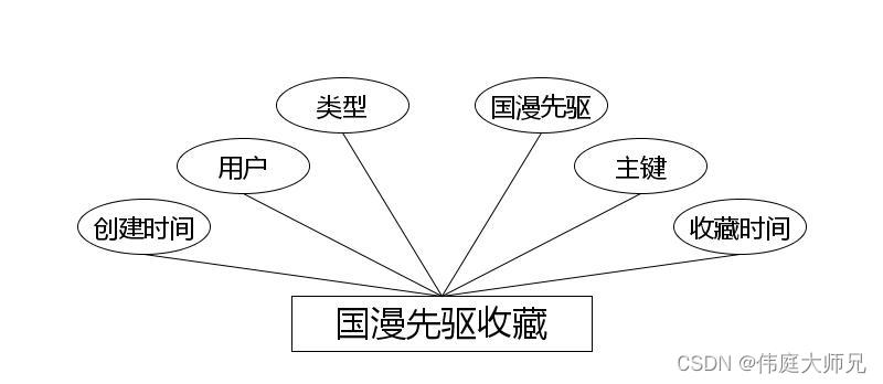 国产动漫|基于Springboot的国产动漫网站设计与实现(源码+数据库+文档),第7张