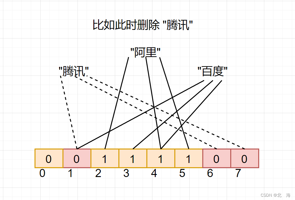 C++ 哈希的应用【布隆过滤器】,图示,第7张