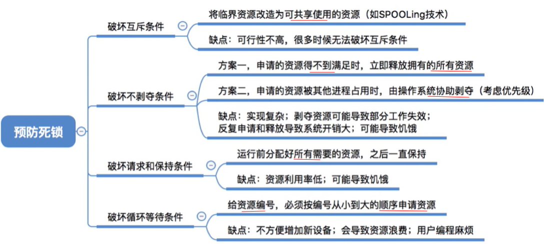 Java面经完结版,image.png,第37张