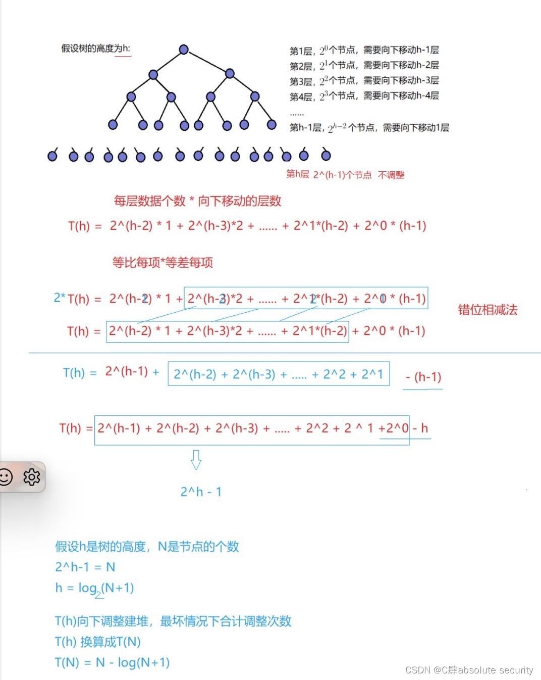 【数据结构】二叉树——堆（开篇）,第20张