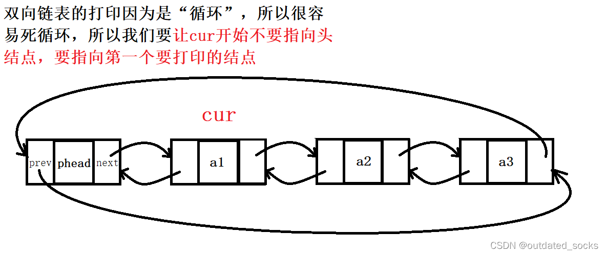 双向链表(数据结构)(C语言),第5张