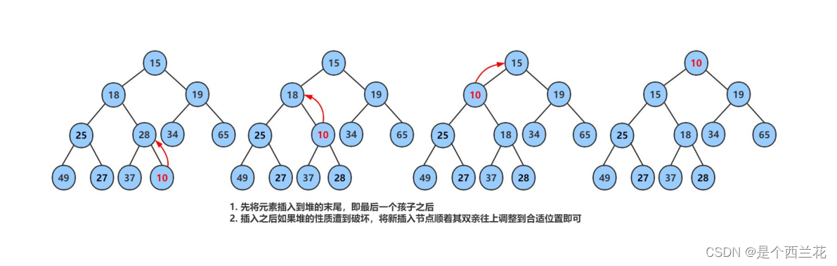 【数据结构】这堆是什么,第9张