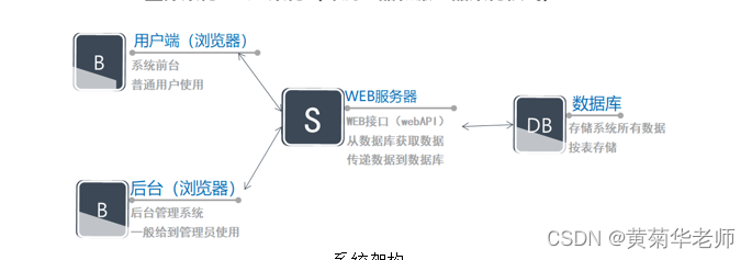 基于Springboot高校学校实验室教室房间预约系统设计与实现 开题报告参考,第1张