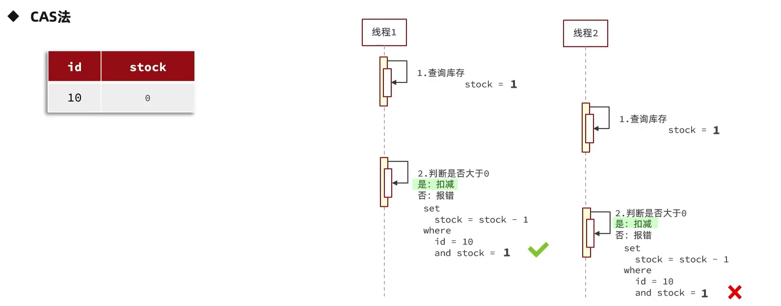 【Java项目推荐】值得写到简历上的项目--黑马点评,image-20221105231124576,第6张