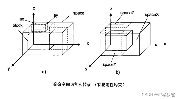 求解三维装箱问题的启发式深度优先搜索算法(python),在这里插入图片描述,第5张