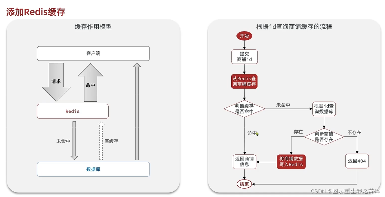 Springboot+Redis:实现缓存 减少对数据库的压力,第4张