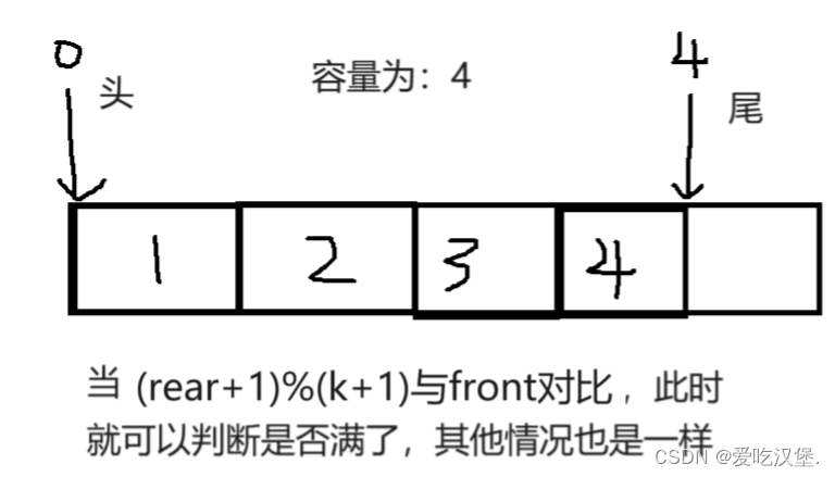 循环队列与循环双端队列,![在这里插入图片描述](https://img-blog.csdnimg.cn/direct/d06eadb22f7048aa8ede33702d1e9548.png,第3张