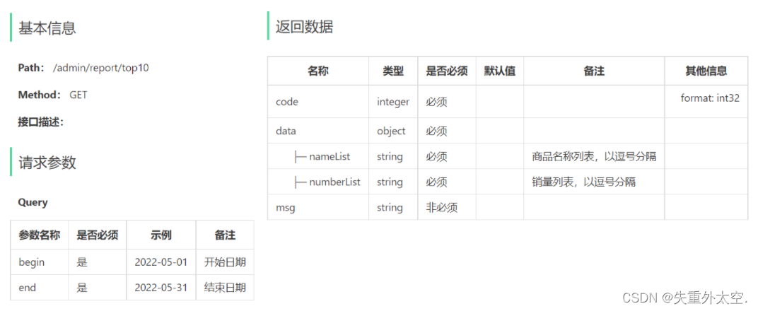 基于SpringBoot+Apache ECharts的前后端分离外卖项目-苍穹外卖(十八),在这里插入图片描述,第19张