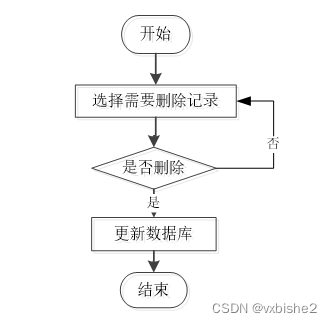 springboot大学生心理健康管理系统-计算机毕设 附源码39182,第3张