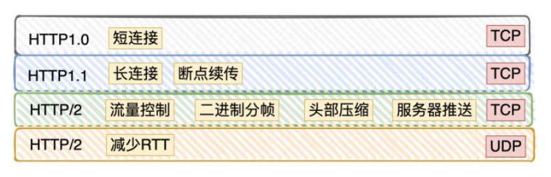 Java面经完结版,image-20220323144316168.png,第23张