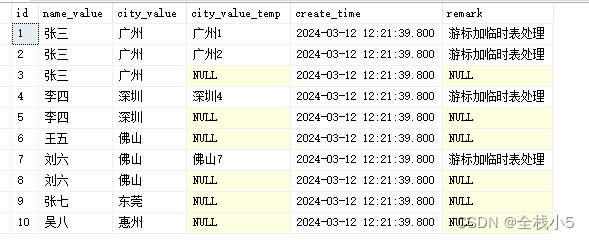 【Sql Server】通过Sql语句批量处理数据，使用变量且遍历数据进行逻辑处理,在这里插入图片描述,第6张