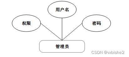 springboot大学生心理健康管理系统-计算机毕设 附源码39182,第7张