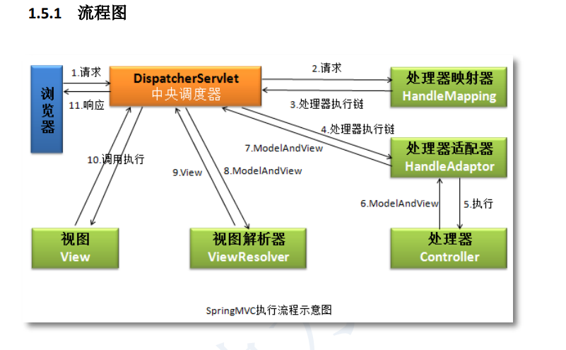 Java面经完结版,image-20220309104228346-16470669191702.png,第26张