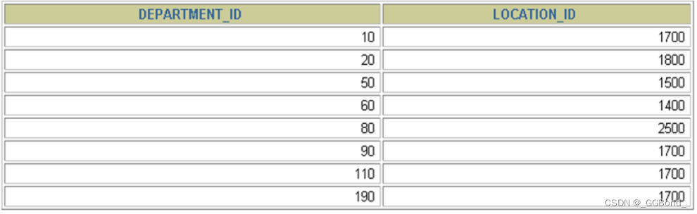 MySQL（六）：基本的SELECT语句,[外链图片转存失败,源站可能有防盗链机制,建议将图片保存下来直接上传(img-NyIcQHqG-1686295251159)(images/1554950947969.png)],第2张