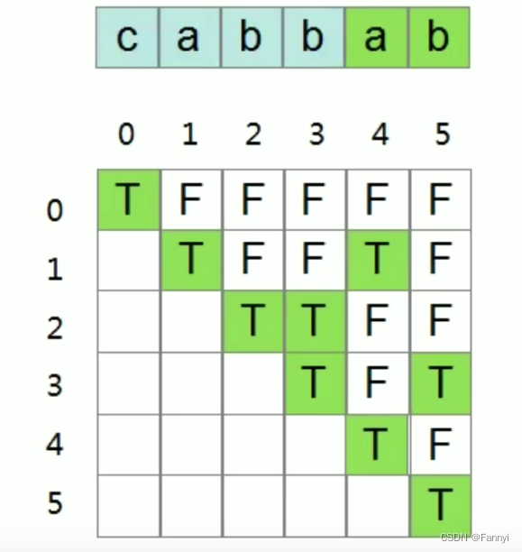 【每日刷题】 动规-力扣152、53、5、647,在这里插入图片描述,第3张