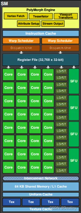 【架构】GPU架构总结,在这里插入图片描述,第3张