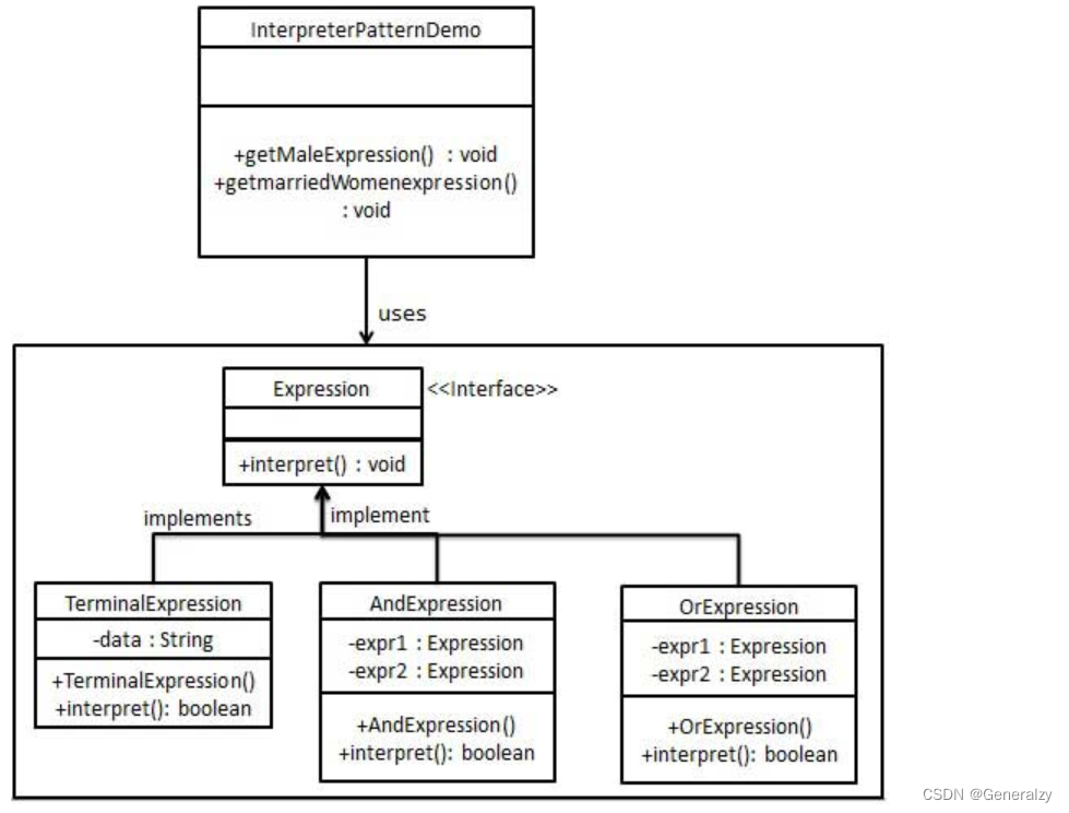 23种计模式之PythonGo实现,在这里插入图片描述,第27张