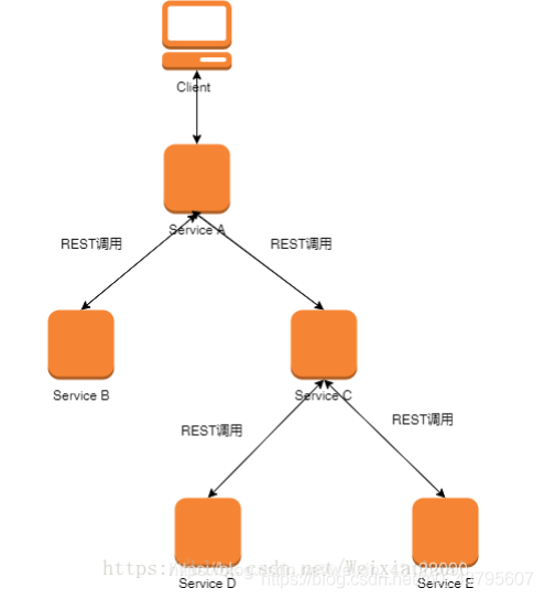 【2023最新版】Spring Cloud面试题总结（35道题含答案解析）,第54张