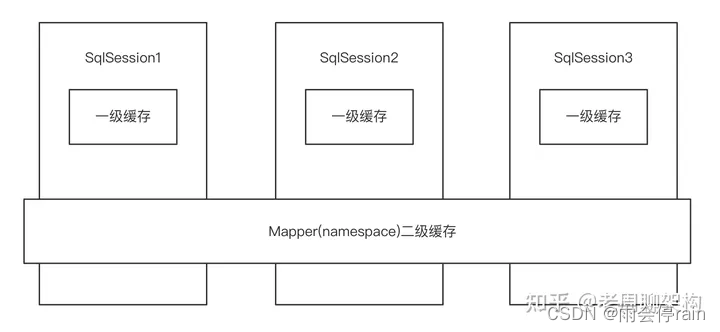 java面试题之mybatis篇,第1张