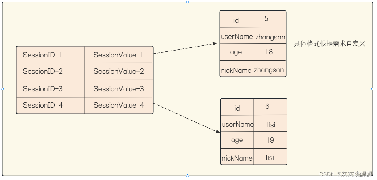 Spring Web MVC入门(3),第8张