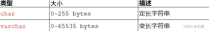 MySQL 篇-深入了解 DDL 语言（一）,第11张