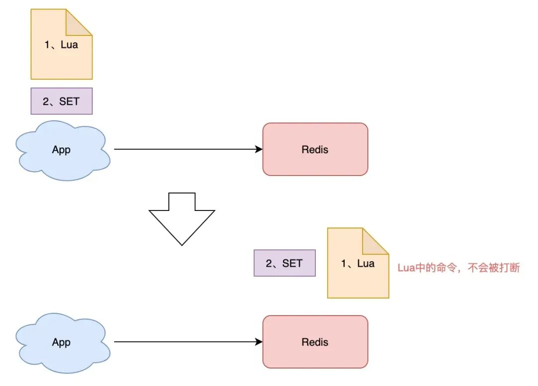 JAVA面试题分享三百八十六：Redis、ZooKeeper、Etcd，谁有最好用的分布式锁？,图片,第4张