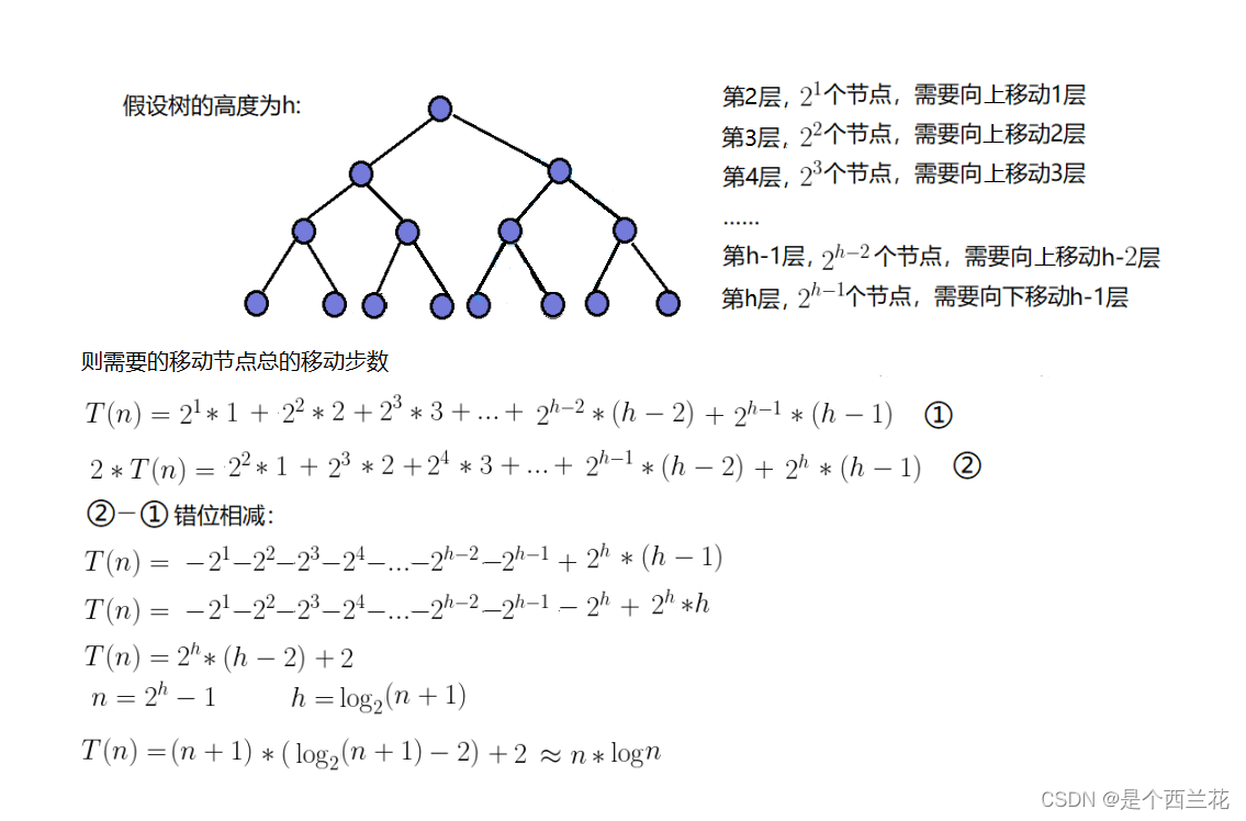 【数据结构】这堆是什么,第8张