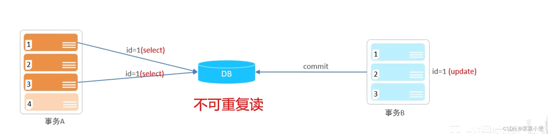 后端八股笔记-----mysql,在这里插入图片描述,第50张