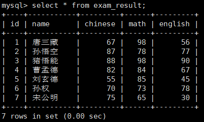 【MySQL】基本查询（表的增删改查）-- 详解,第8张