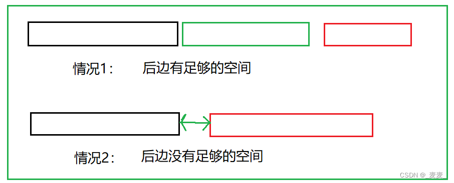 C语言进阶——动态内存管理（上）,第8张