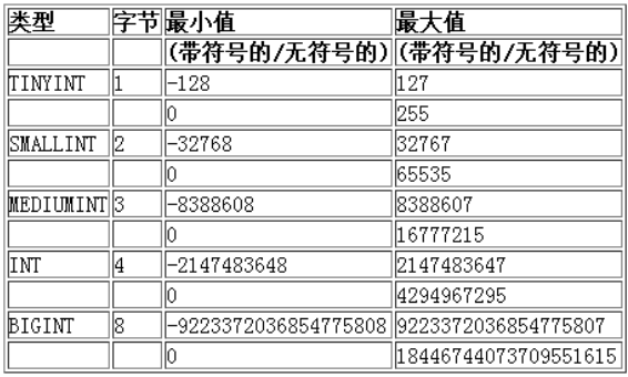 【MySQL】数据类型（常见类型）-- 详解,第2张