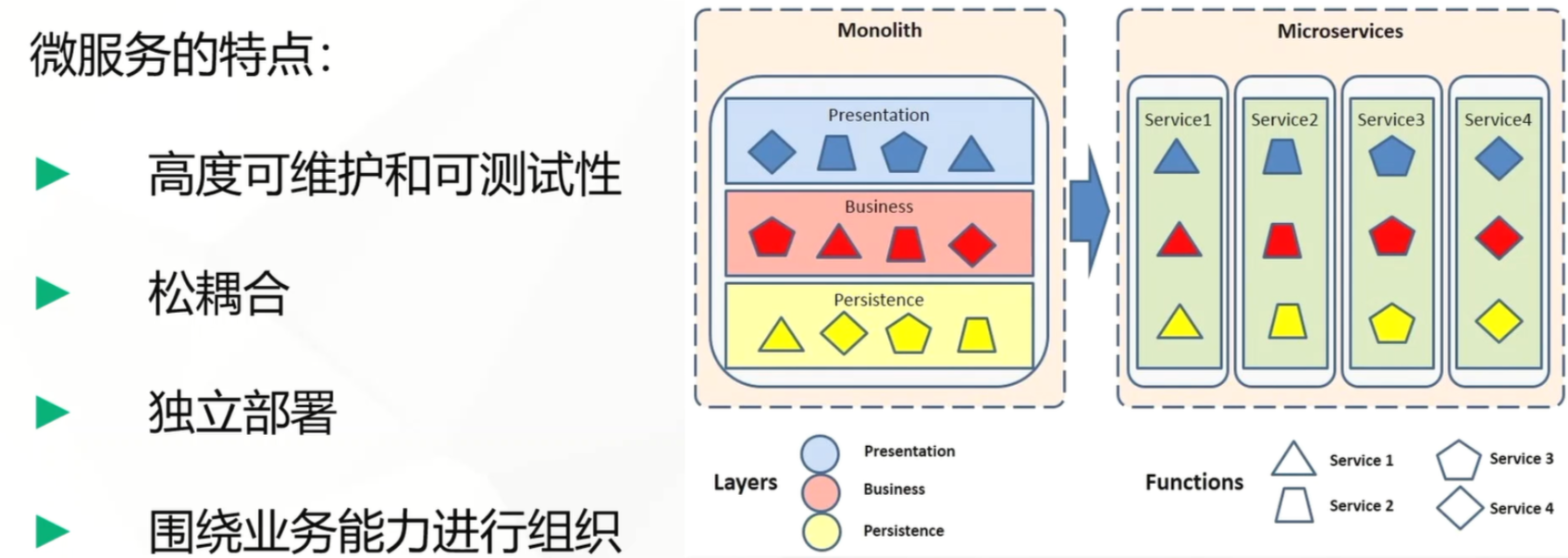 28.云原生之服务网格ServiceMesh和istio,image.png,第2张