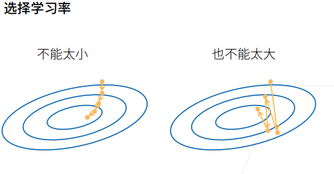 3.2日-线性模型，基础优化方法，线性回归从零开始实现,在这里插入图片描述,第10张