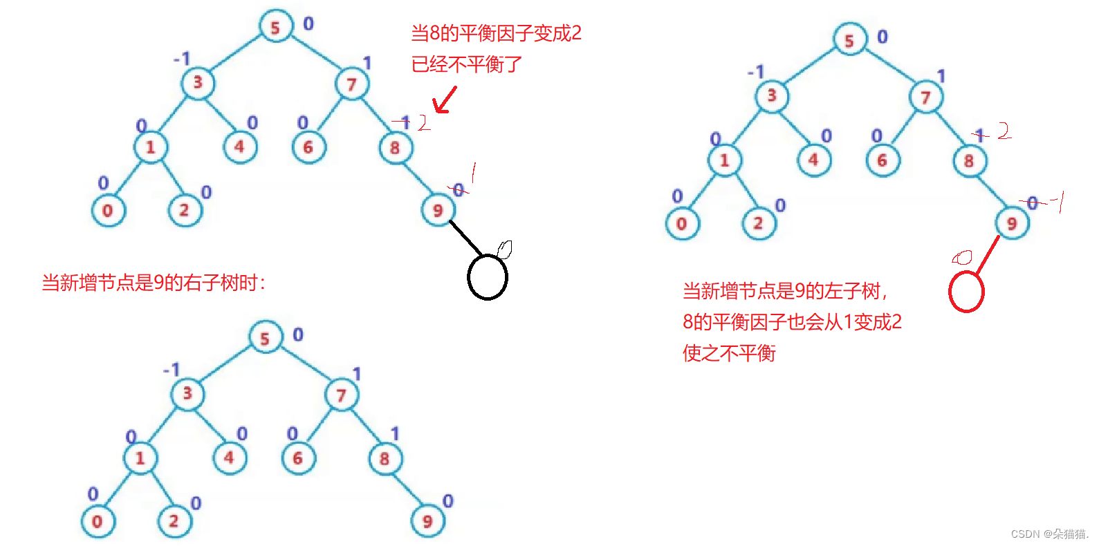 【C++】set和map的底层AVL树的实现,第2张