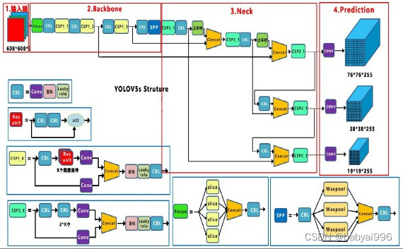 YOLOv5算法原理与网络结构,第1张
