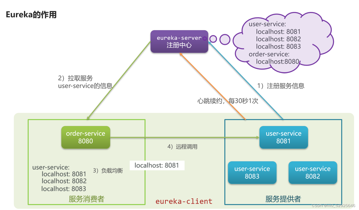 SpringBoot&SpringCloud篇,第8张