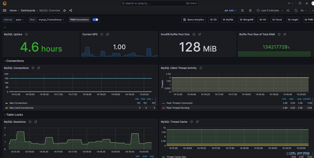 Prometheus结合Grafana监控MySQL,这篇不可不读！,在这里插入图片描述,第8张