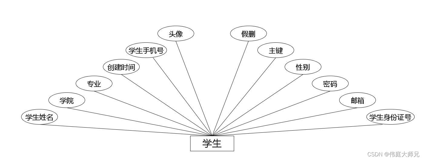 高校宣讲会管理系统|基于Springboot的高校宣讲会管理系统设计与实现(源码+数据库+文档),第9张