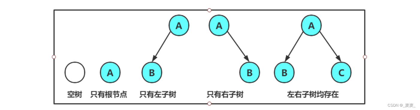 数据结构——二叉树（上）,第10张