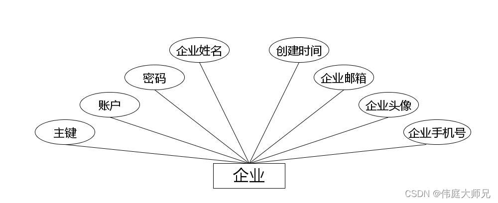 爱心商城|爱心商城系统|基于Springboot的爱心商城系统设计与实现(源码+数据库+文档),第10张