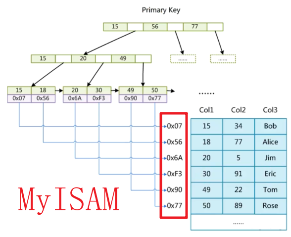 【MySQL】数据库索引详解 | 聚簇索引 | 最左匹配原则 | 索引的优缺点,image.png,第4张