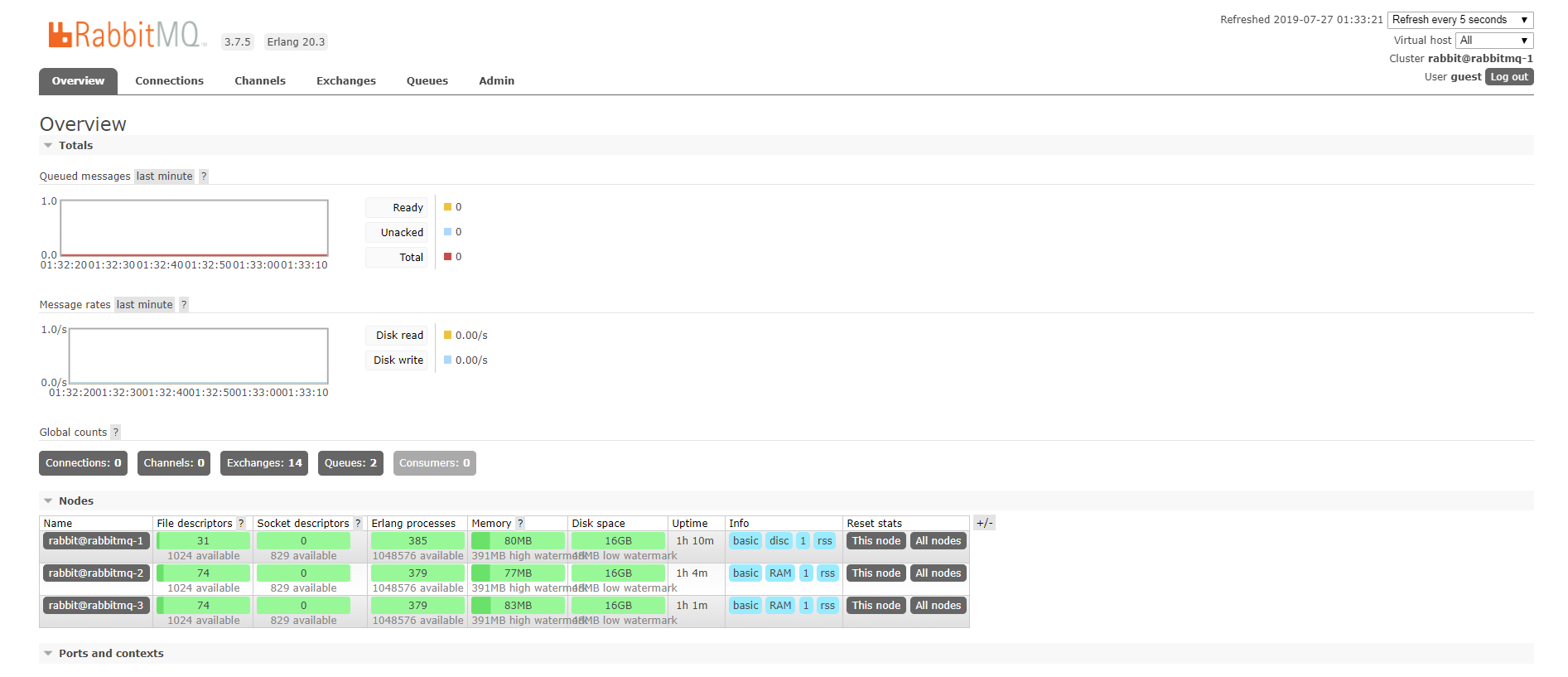 RabbitMQ 消息中间件与集群的部署,1564162424739,第6张