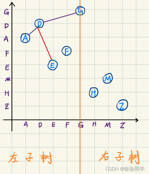 【数据结构】根据前后序和中序遍历节点顺序，快速还原二叉树,在这里插入图片描述,第7张