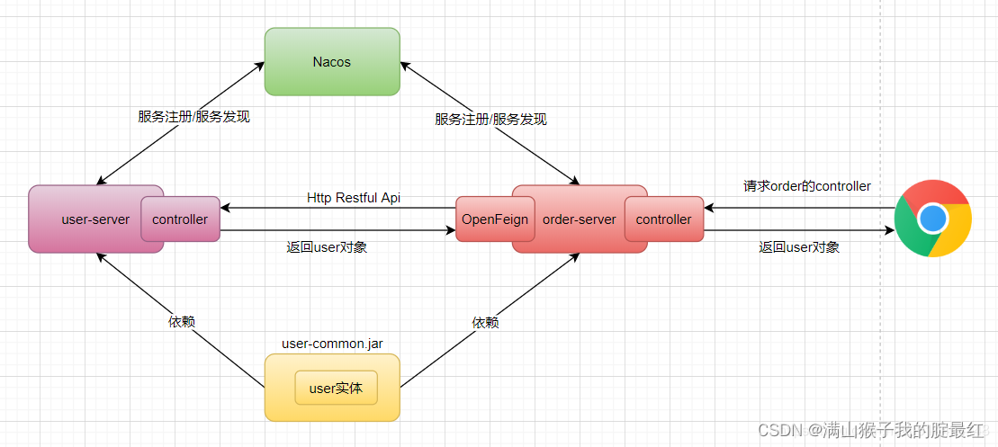 SpringCloudAlibaba,第3张